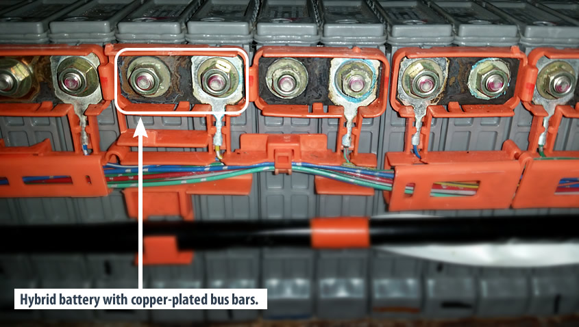 Hybrid battery with copper-plated bus bars