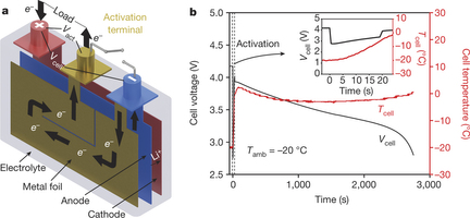 all-climate battery that rapidly self-heats battery materials and electrochemical interfaces in cold environments