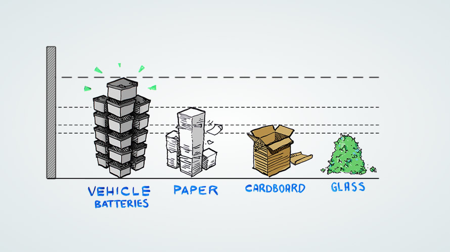 Recycling your used battery is simple