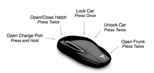 tesla-s-key-pictogram