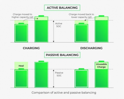 Active Balancing